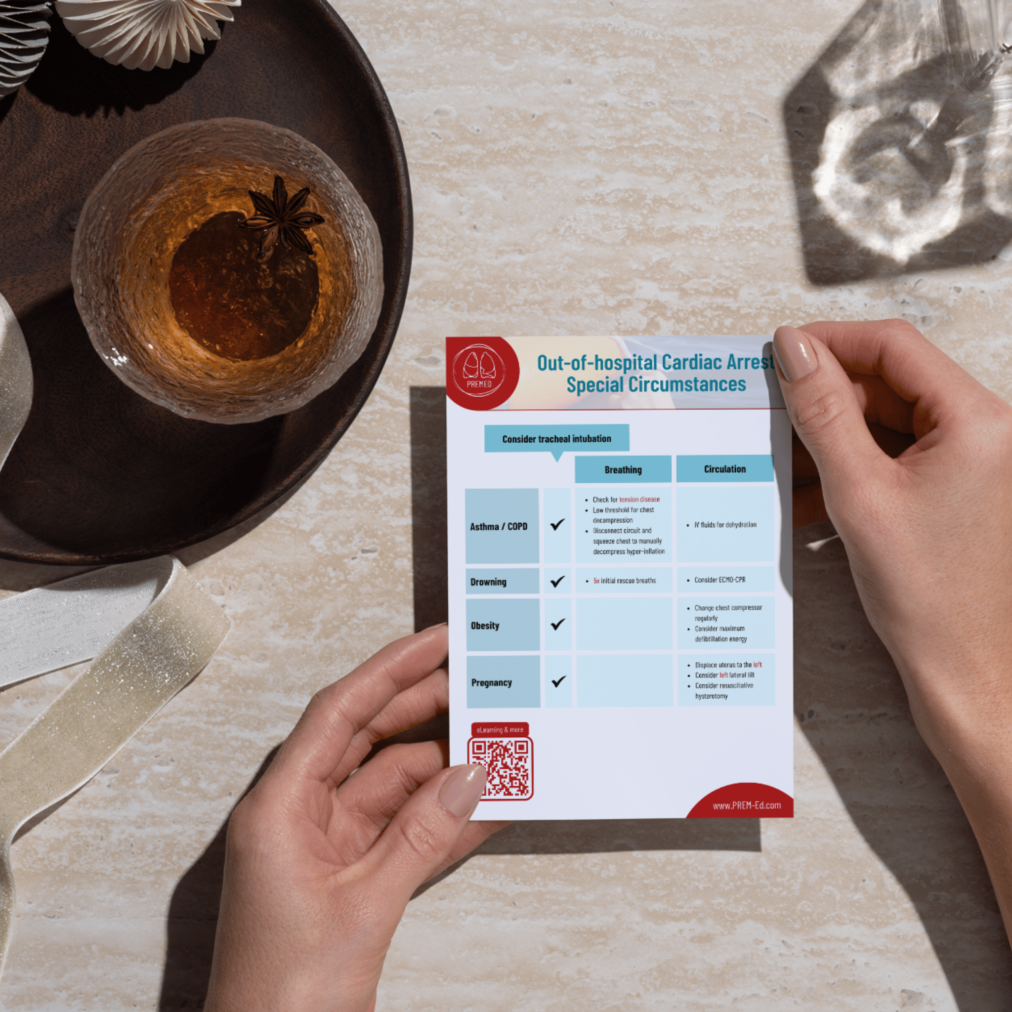 Out-of-hospital Cardiac Arrest: Special Circumstances Card