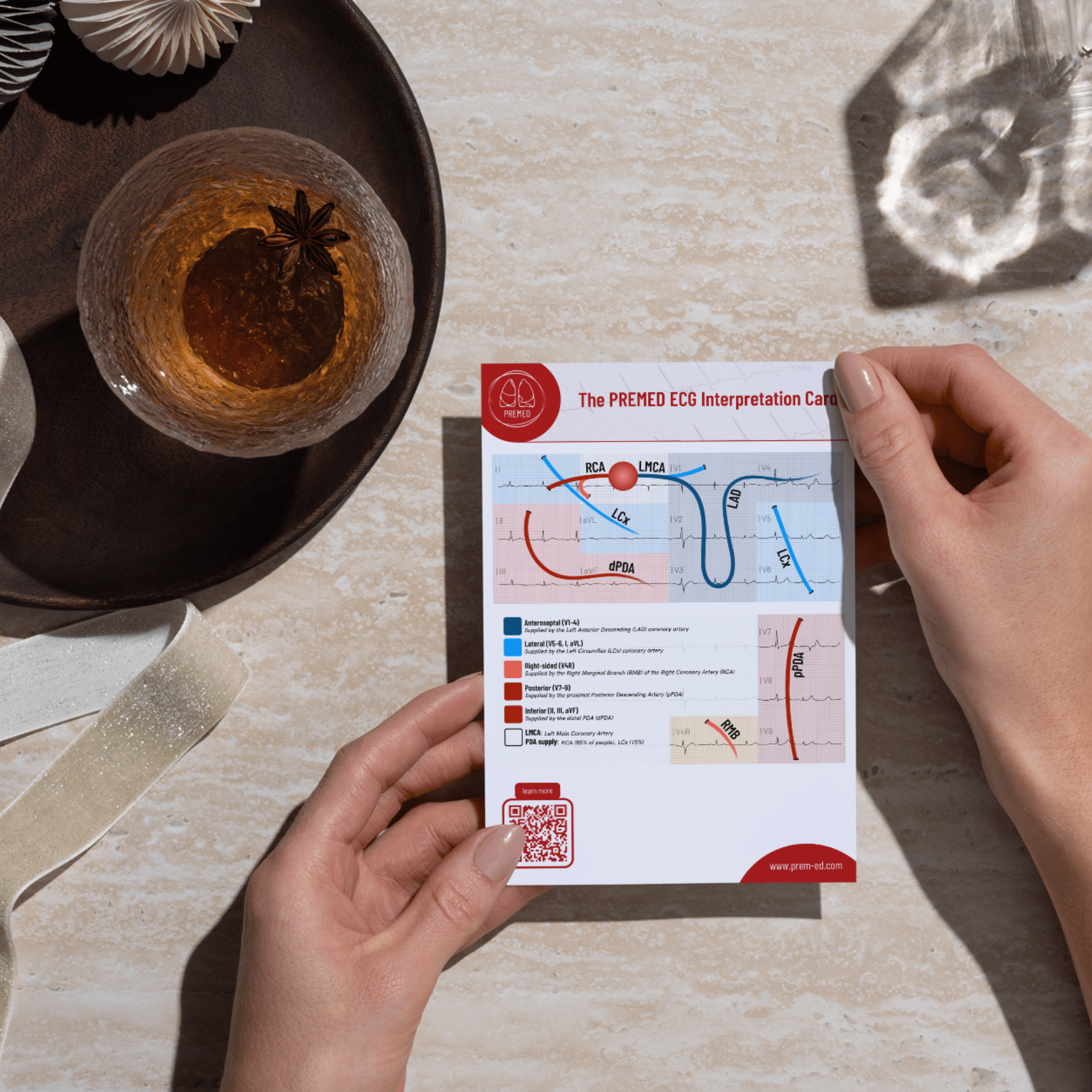 The PREMED ECG Interpretation Card